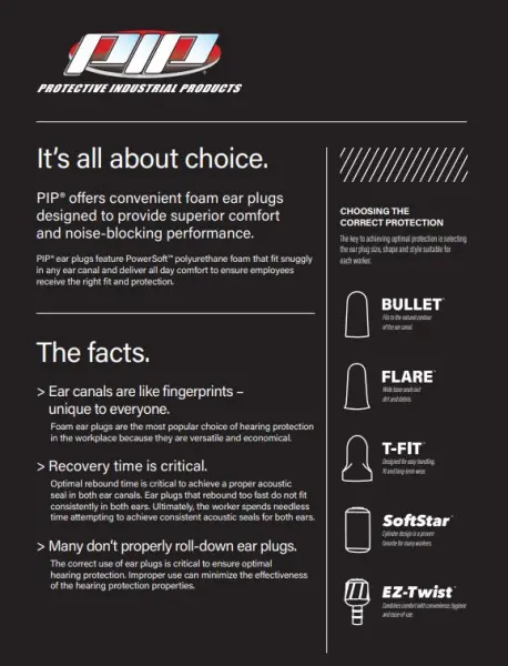 PIP Hearing Protection