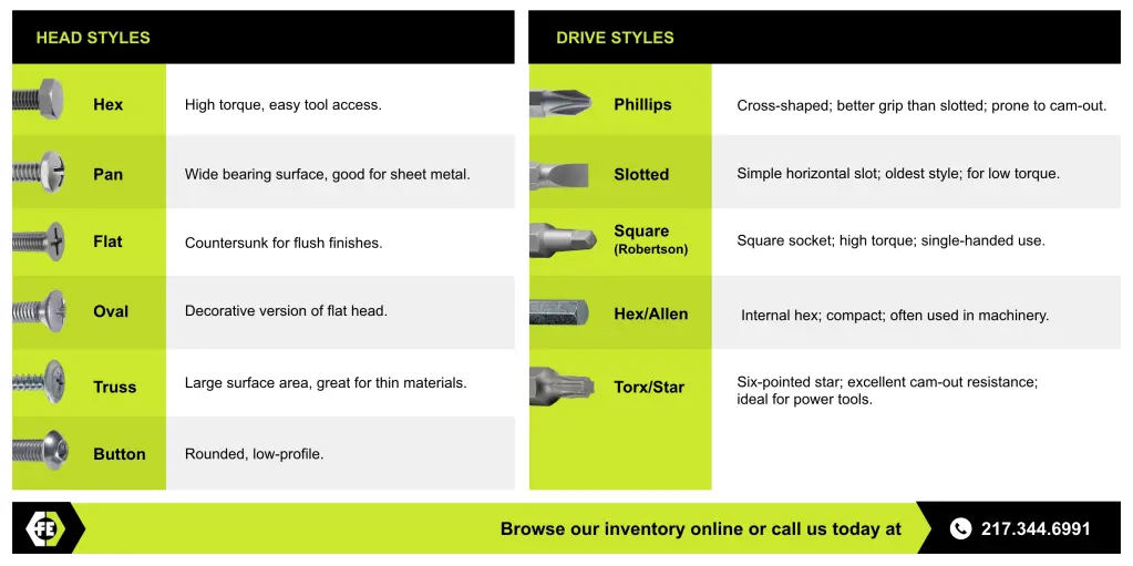 head-and-drive-styles