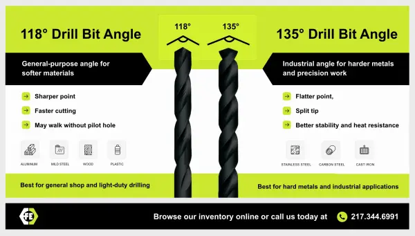 118-vs-135-degree-drill-bit