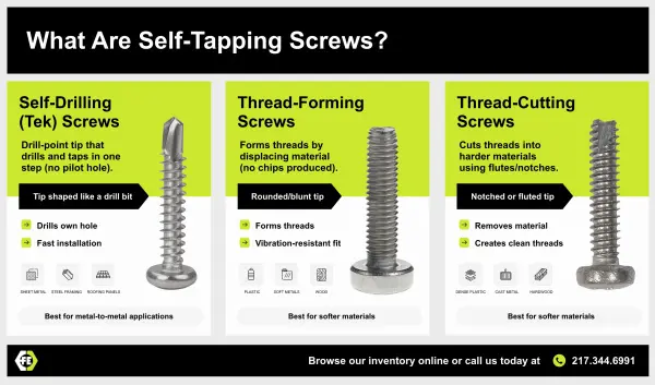 Self-Tapping Screws
