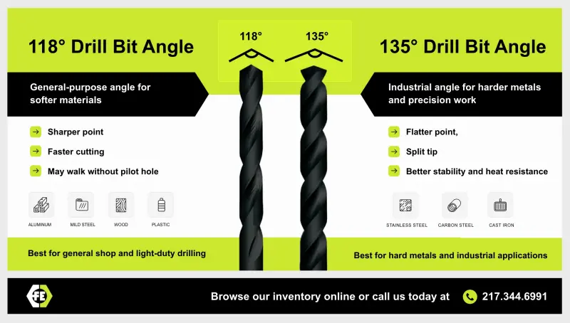 118-vs-135-degree-drill-bit