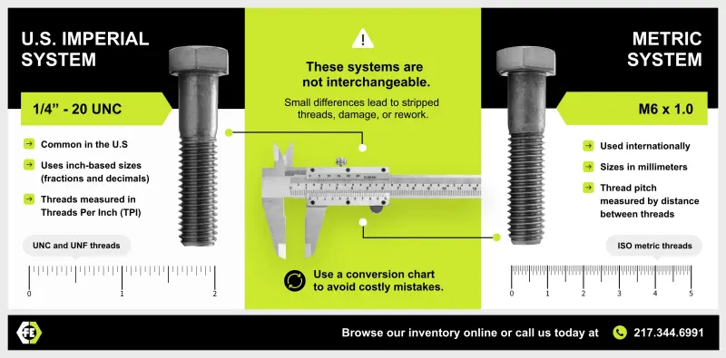 imperial-vs-metric