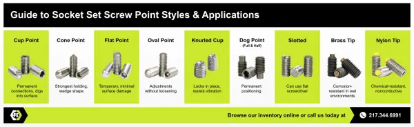 Socket-Set-Screw-Point-Styles